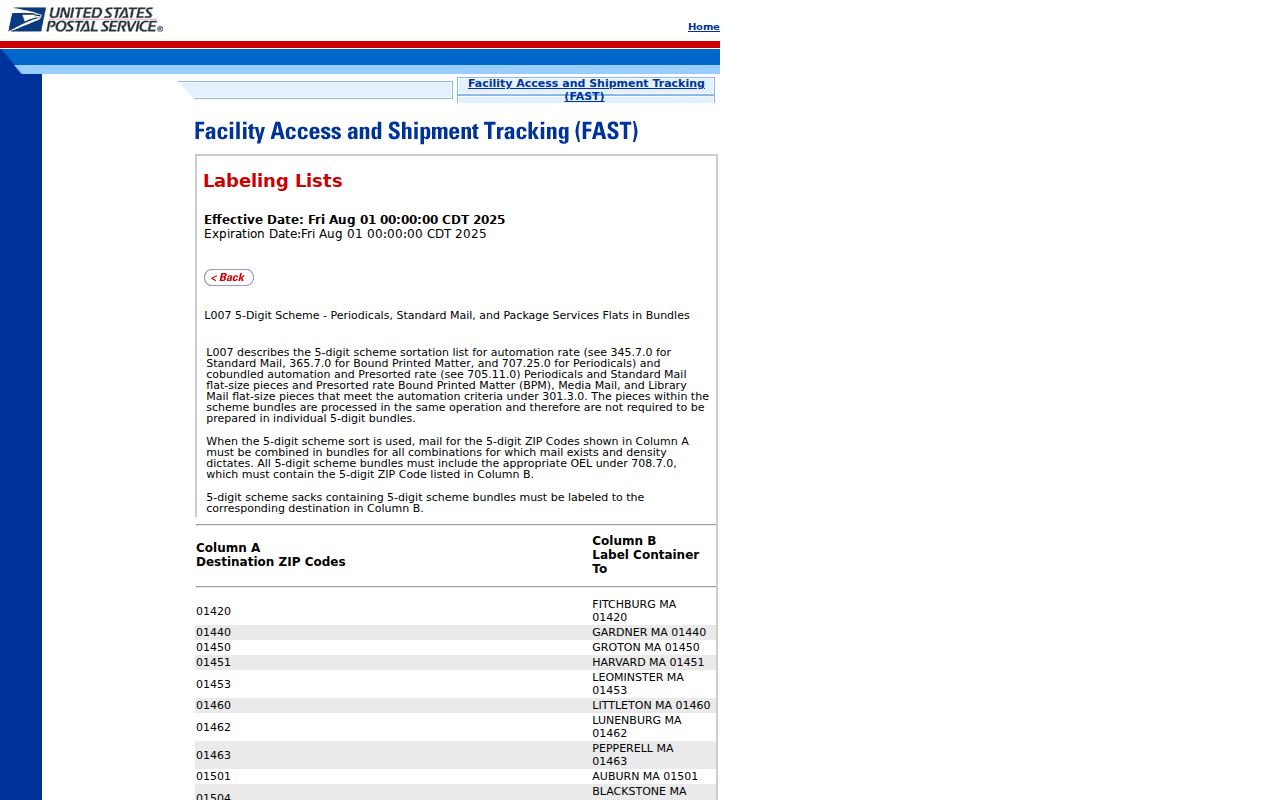 Smithtown ZIP code directory USPS ZIP and postal-label list source